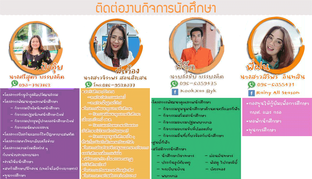 student student