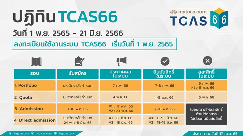 tcas66-1080x608