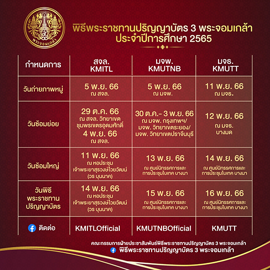 พิธีพระราชทานปริญญาบัตร 3 พระจอมเกล้า ประจำปีการศึกษา 2565