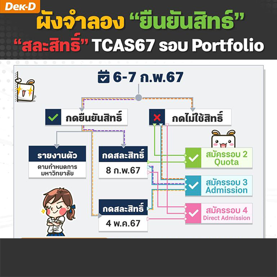 ผังการ "ยืนยันสิทธิ์" TCAS67 รอบ Portfolio