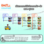 เส้นทางการให้บริการรถรับ – ส่งภายใน สจล-ชุมพร